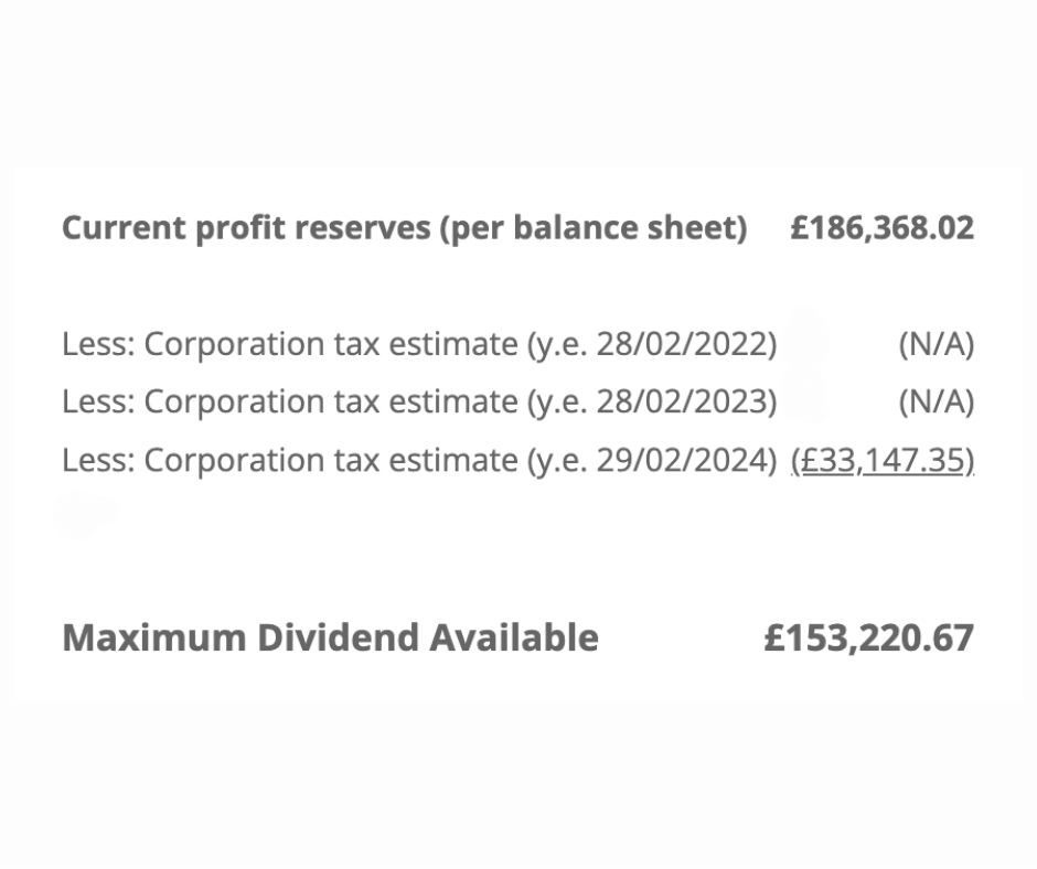 Dividend Availibility